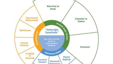 Türkiye'de sürdürülebilirlik ve çevreci teknolojilere yönelik altyapı çalışmaları