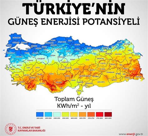 Türkiye'nin güneş enerjisi potansiyeli ve yenilenebilir enerji altyapısı yatırımları